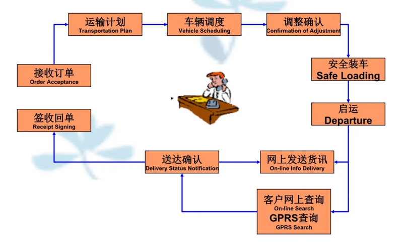 苏州到长海搬家公司-苏州到长海长途搬家公司